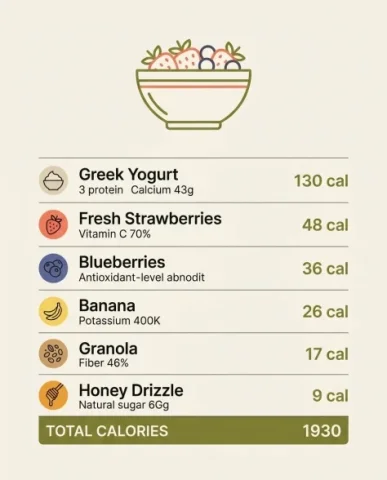 Modern Fitness Lifestyle Split Composition Poster 4 — Nano Banana AI Prompt: The layout displays calorie and nutrient information for the breakfast bowl ingr...