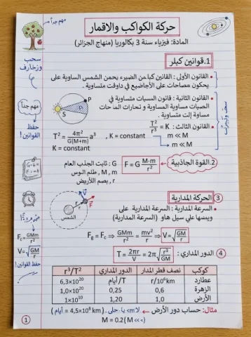 Arabic Physics Handwritten Study Notes — Nano Banana 2 AI Prompt: Create a very realistic handwritten Arabic research page or study summary on a w...