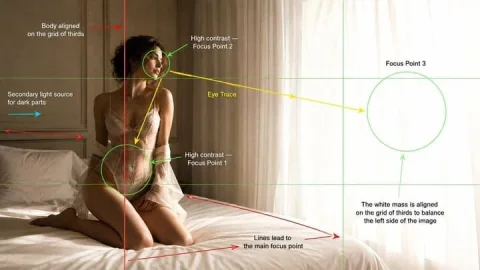 Infographic / Edu Visual - Cinematography Composition Analysis Frame — GPT Image 2.5 AI Prompt: Create a cinematic fashion editorial photograph in a bright minimal bedroom, pre...