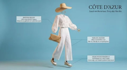 Product Marketing - High-Concept Levitation Fashion Editorial — GPT Image 2.5 AI Prompt: Complete STYLE outfit floating in its exact worn position around an invisible b...