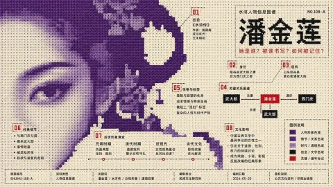 Perler Bead Infographic Poster — Nano Banana 2 AI Prompt: 生成一张 16:9 横版信息图海报。 主题：潘金莲 必须覆盖的知识点： 【知识点1】\n【...