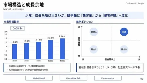 Japanese Market Landscape Slide — Nano Banana 2 AI Prompt: {"type":"corporate consulting presentation slide","language":"Japanese with smal...