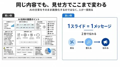 Bad vs Good Slide Design Infographic — Nano Banana 2 AI Prompt: {"type":"clean Japanese presentation infographic comparing bad and good slide de...