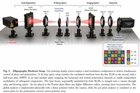 Scientific Optical Hardware Diagram — Nano Banana 2 AI Prompt: { "type": "scientific hardware diagram", "layout": { "main_scene": "3D render of...