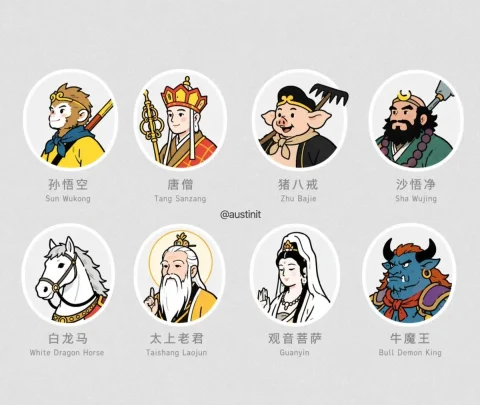 Journey to the West Character Avatars — Nano Banana 2 AI Prompt: { "type": "character avatar icon set", "theme": "Journey to the West charact...