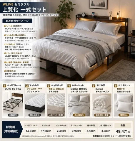 Bedding Set Infographic — Nano Banana 2 AI Prompt: { "type": "product bundle infographic", "header": { "brand_and_size": "WLIVE セ...