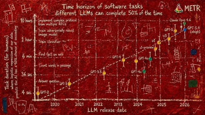 Haunted Manuscript Science Chart