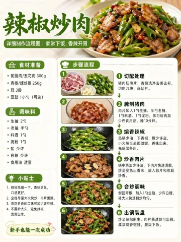Detailed Process Chart for Stir-fried Pork with Chili — Nano Banana 2 AI Prompt: Please create a detailed process chart for making Stir-fried Pork with Chili, re...