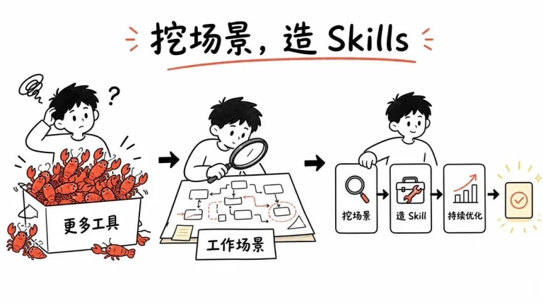 Infographic / Edu Visual - Whiteboard Skill-Building Workflow