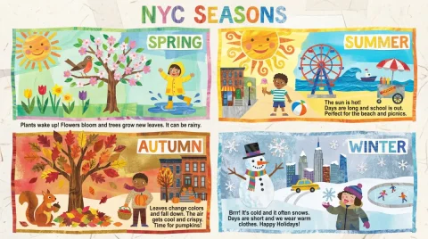 Generate A Detailed Infographic That Explains The Four Seasons As — Nano Banana Pro AI Prompt: Generate a detailed infographic that explains the four seasons as experienced in...