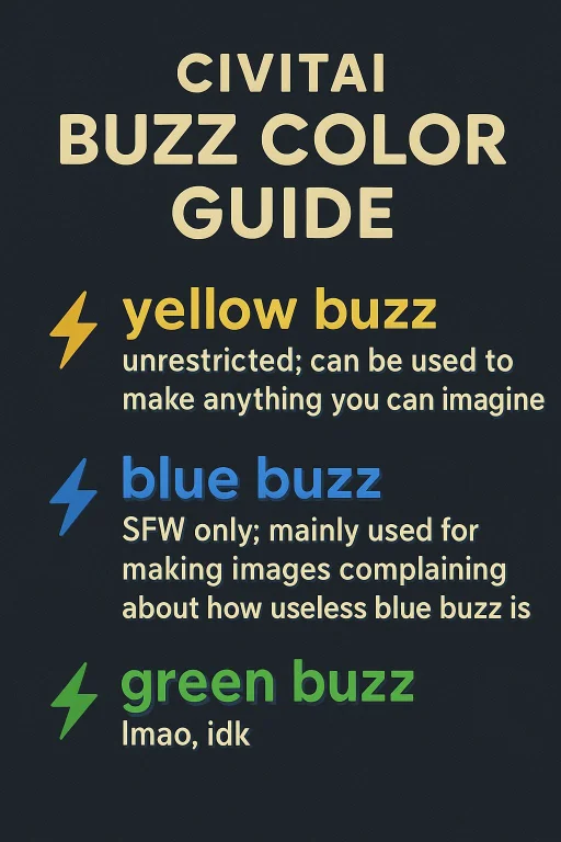 Create An Info Graphic The Title Is Civitai Buzz Color Guide...