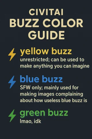 Create An Info Graphic The Title Is Civitai Buzz Color Guide... — Stable Diffusion AI Prompt: Create an info graphic The title is "Civitai Buzz Color Guide". line 1: "yellow...