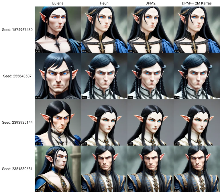 Medium Close Up Shot. Male Elf. Thick Long Black Hair. Blue...