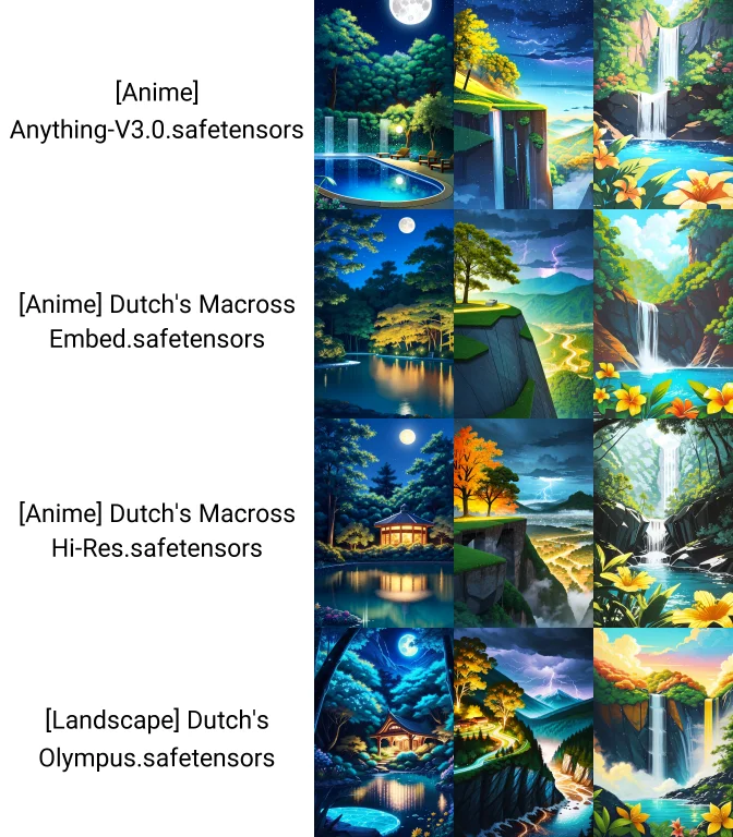 No Humans, The Magical Location Is Situated In An Exotic Bio...