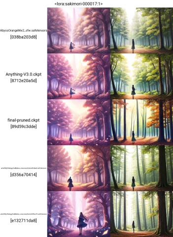 Lorasakimori-0000171, Unknown, Original, Sakimori Hououbds,... — Stable Diffusion AI Prompt: , unknown, original, sakimori (hououbds), 1girl, forest, light, long hair, natur...