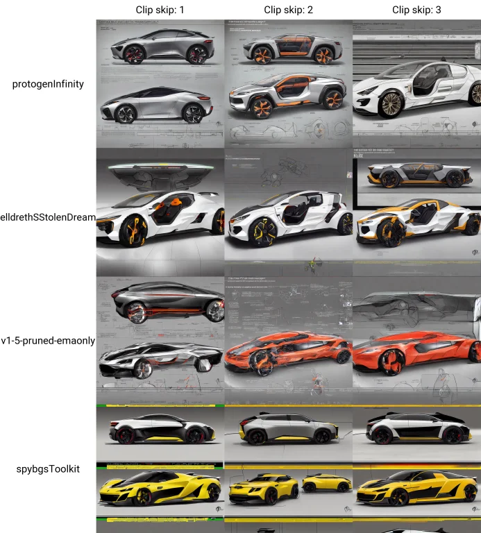 Planit Product Design Of A Far Future Electric Car. Vehicle...