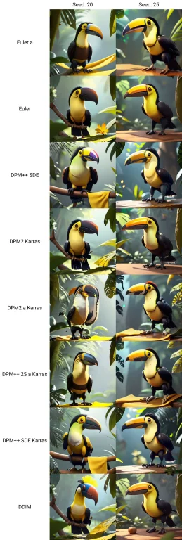 Cute Adorable Little Toucan Smiling Greeting Me With Yellow...