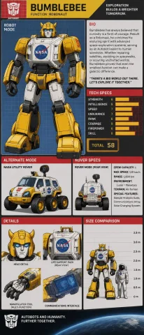 G1 Bumblebee As A Robonaut With Tech Specs — Stable Diffusion AI Prompt: G1 BumbleBee as a Robonaut with Tech Specs